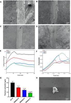 Atomic layer deposited TiO2 nanofilm on titanium implant for reduced the release of particles